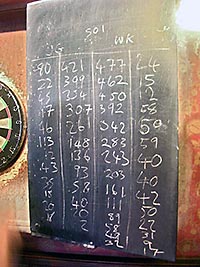 pub dart board with scores